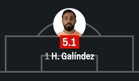 frabigol's tweet photo. Tres se comió el BURRO de Galindez en el debút de Gallardo, TRES GOLES. Ah pero después contra River hace una semana era la reencarnación de Buffon. https://t.co/Fp1VByvB0d