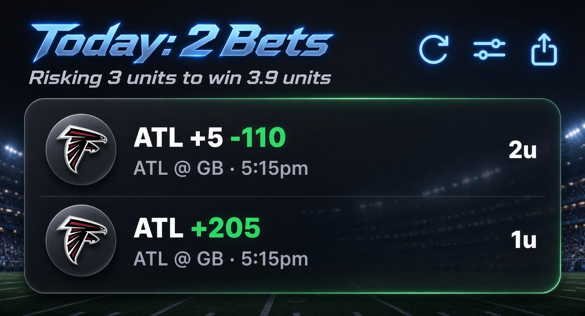 Tahoebettor's tweet photo. #NFL 🏈
Packers are Coming off an OT game on a short week! Bad spot! The Falcons are the more desperate team that should play with motivation despite how they’ve looked the last two weeks. Good luck 🍀
#NFLPicks
#Actionapp
#NFLWeek3
#Gambling𝕏
#Sportsbetting
#ActionNetwork
#GamblingTwitter
#Sportsbettingtips
#Sportsbettingadvice
#ThursdayNightFootball