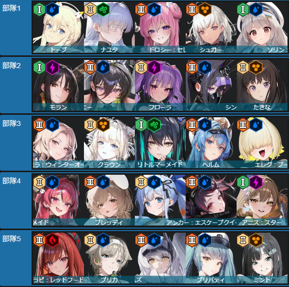 KIMT_NIKKE's tweet photo. この動画の編成と並び順はこれです。
部隊１はリロードタイミング注意
部隊２は基本たきな操作でゲージ回収
部隊３はリトマ操作のヘルムスタートのほうが伸び
部隊４はアンカー操作で速射回収
部隊５はヘビホワのリロタイミング
このあたりを意識すれば自分的にまだ伸びるなと感じました。 https://t.co/d09eUJZ2tS