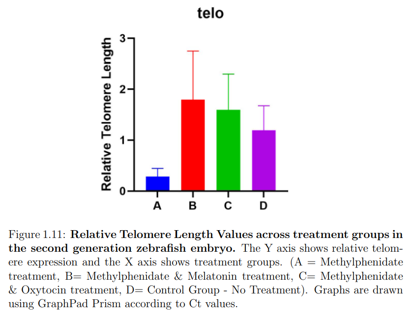 calotonterias's tweet photo. Los fármacos con metilfenidato usados para el TDAH podrían desregular el ritmo circadiano, causar neuroinflamación y dejar marcas epigenéticas que se transmitirían a los hijos, los cuales nacerían con telómeros más cortos, indicadores de envejecimiento celular. https://t.co/2ighmRLiTG