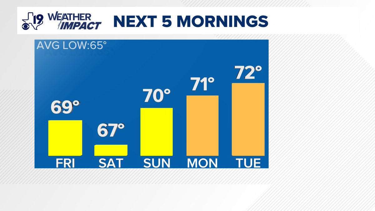 brettanthonyky3's tweet photo. For the latest forecast from the CBS19 Weather Experts, visit [Link in bio] or download the cbs19 app https://t.co/GEHhlUcPqc
