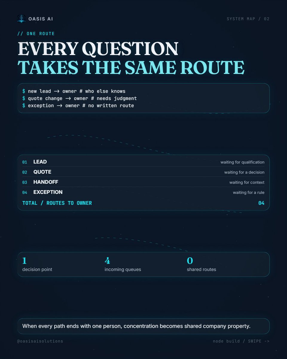 Conaugh90210's tweet photo. If routine questions keep breaking your concentration, personal discipline is not the problem. The business needs clearer routes, rules and handoffs. Show us where the interruptions begin at https://t.co/IFE1N3jDBn.

#smallbiz #businessowner #workflow #automation https://t.co/qqpJ65lAnq