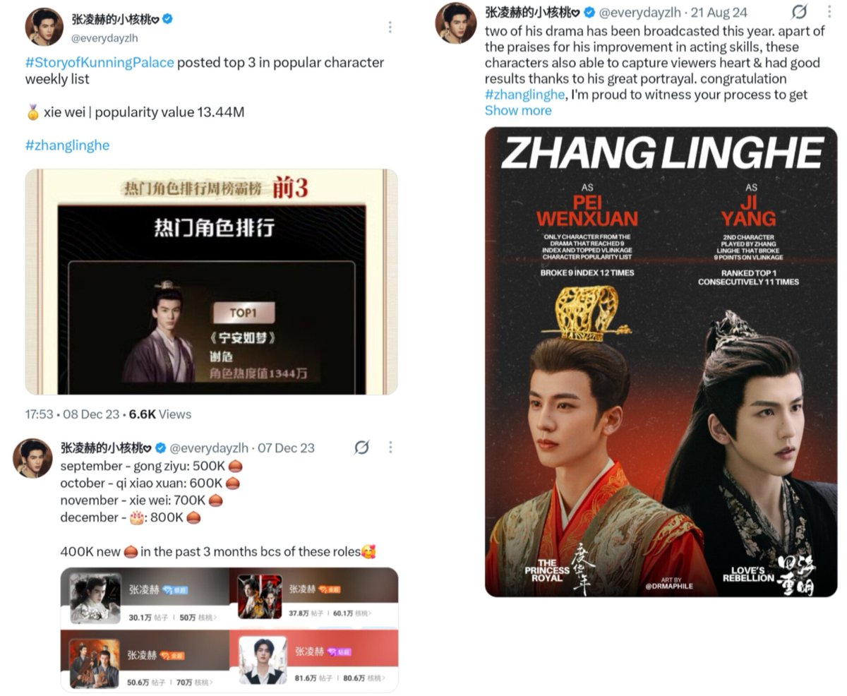 everydayzlh's tweet photo. looking at the post saying "actor A outshined zhang linghe in a drama aired in 2023" and a fans of that actor qrt to throw shade at Walnutz by saying, "# that fandom crying in qrt because they can’t handle the truth," I don't even feel mad. I can only feel pitiful.

it's already 2026. and as long as I can remember, there has been at least one post like that being produced every year. while zhang linghe has move forward, gained more achievements, continues to improve, and becomes better every year, these people are still trapped in 2023 discourse, wandering around as if "outshining zhang linghe" in that drama, where the director-screenwriter clearly showed favoritism toward their fav's character design and story, is their only achievement for the past three years.

zhang linghe has made many progress & breakthrough in 2023-2026. all he has now is gained step by step and not just "one-hit drama/character-then-gone" type. 

"but zhang linghe got better resources than my fav" will always be excuse they use afterwards. it's a public secret that gjm weakened zhang linghe's character and deleted his highlights. and this kind of treatment also happened in many of his next dramas. will someone called as "resourceful" would have his character nerfed, his highlights getting deleted and his screentime being cut repeatedly? many people think his resources are better because he keeps becoming more successful and still gaining the most attention even when his character got nerfed and screentime is butchered most of the time. and for the record, his first billing drama after achieving so many breakthrough was an A-level drama adapted from a micro-IP novel having only around 14K readers. it's not even a small IP. if it were others, big IPs and major productions would probably have landed in their hands after just one hit.

it's not that his resources are simply better than everyone else's. it's about what he does with every opportunities he gets. he knows how to maximize every of it, even the tiniest one. he puts in the work, accept constructive criticism, stay eager to learn new things, and keep improving with every project. that's the part people deliberately leave out when they reduce the reason for his success as "better resources." there is a clear distinction between "have better resources" and "being able to maximize the opportunity given". 

anyway, zhang linghe was right for saying that the frightening thing is staying the same year after year without any progress. so to those still clinging to 2023 and treating it like their peak, good luck getting out of that 2023 prison😊