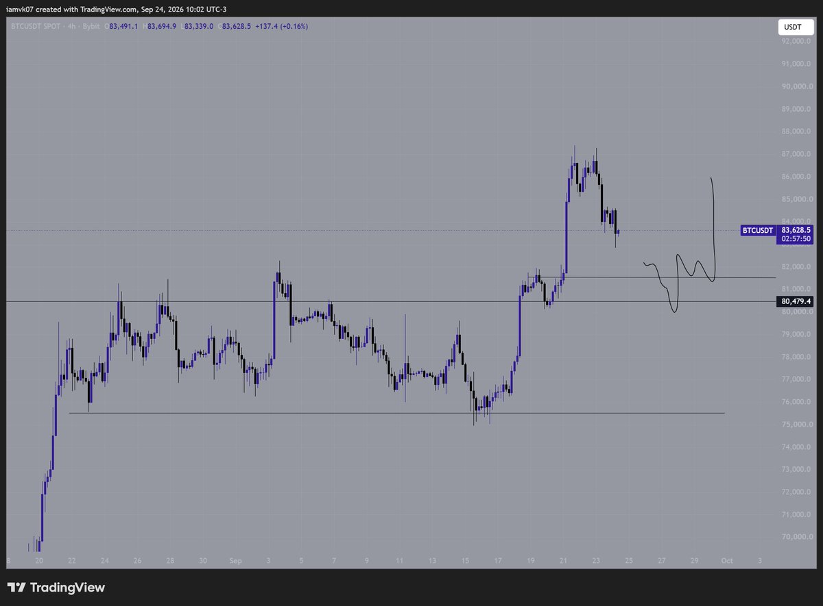 spetsnaz_3's tweet photo. $BTC long zone, not seeing any reason of going lower https://t.co/e8p80Jz4rE