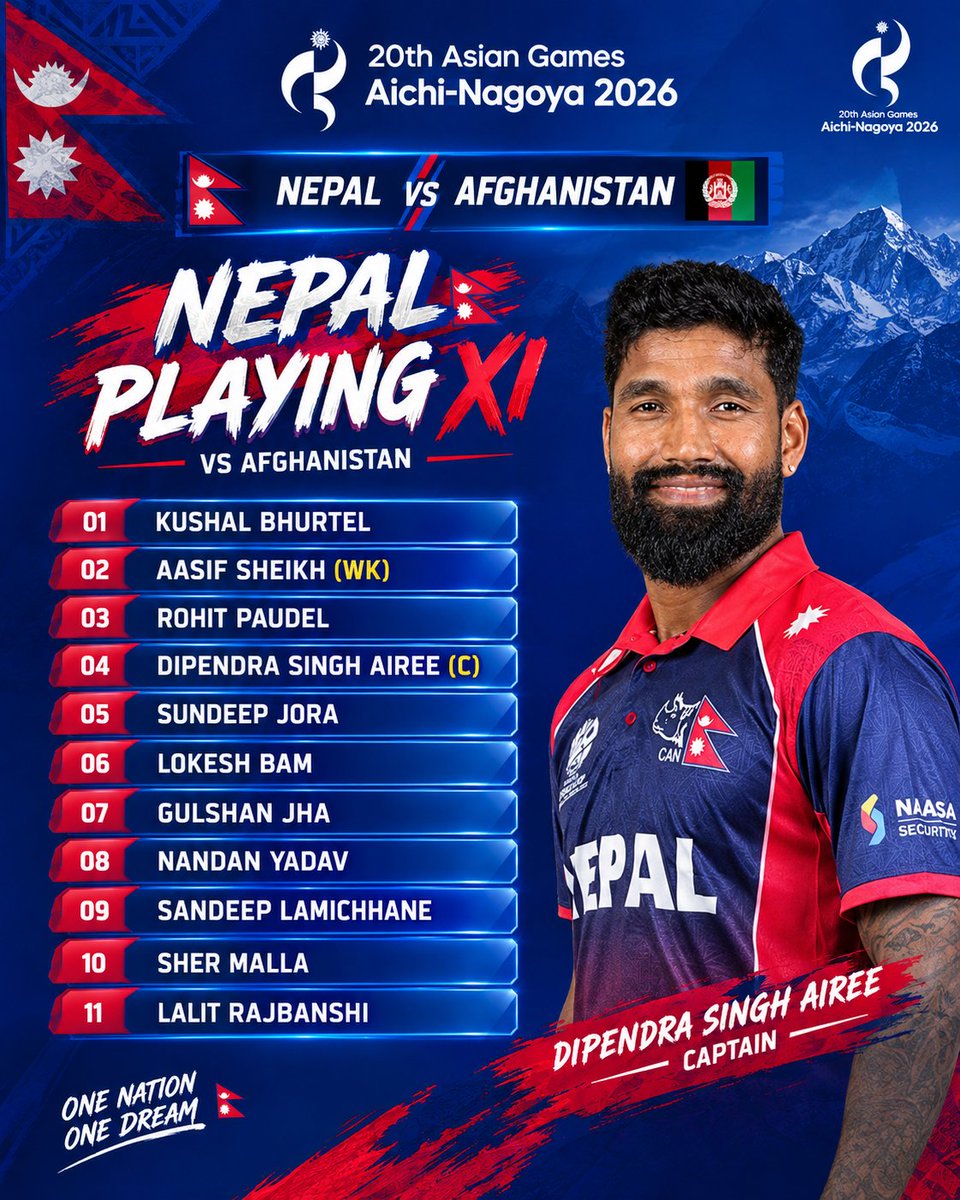 pawansigdel777's tweet photo. My predicted lineup for tomorrow. The pitch looks spin-friendly, so I’d like to go with a spin trio of Lalit, Sher and Sandeep.

Afghanistan’s batting order is stacked with right-handers, so there could be a temptation to bring in K Malla specifically for his left-arm spin https://t.co/2Vz2Gvcjqv