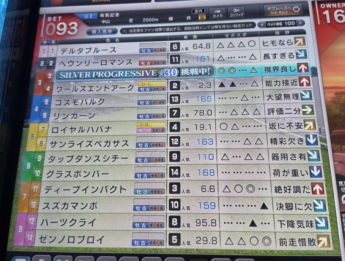 starhorseg's tweet photo. まさかサラコメで三冠取れるかってところ三冠阻止され負けました😭

ほんと惜しかったな💦 https://t.co/11JUbdj8vx