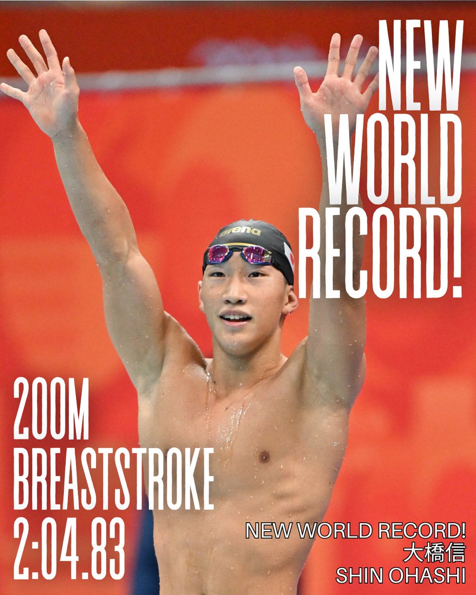 JAQUA1924's tweet photo. NEW WORLD RECORD！
第20回アジア競技大会 競泳競技
男子200m平泳ぎ
#大橋信
2分04秒83
世界新記録！
世界ジュニア新、日本新、日本高校新！
おめでとうございます！
おめでとうございます!!
#AQUACREW
photo by @photokishimoto https://t.co/0cvyI9tjw6