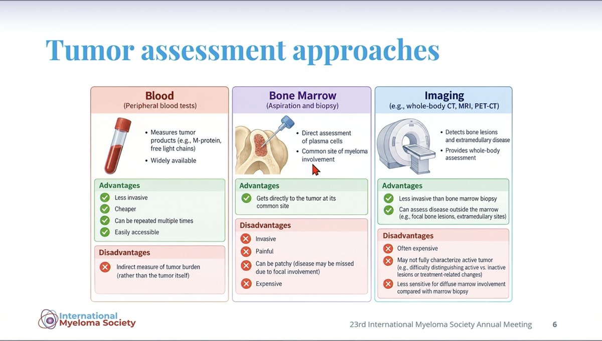 Samer Al Hadidi, MD,MS,FACP (@HadidiSamer) — #IMS26 — conference slide