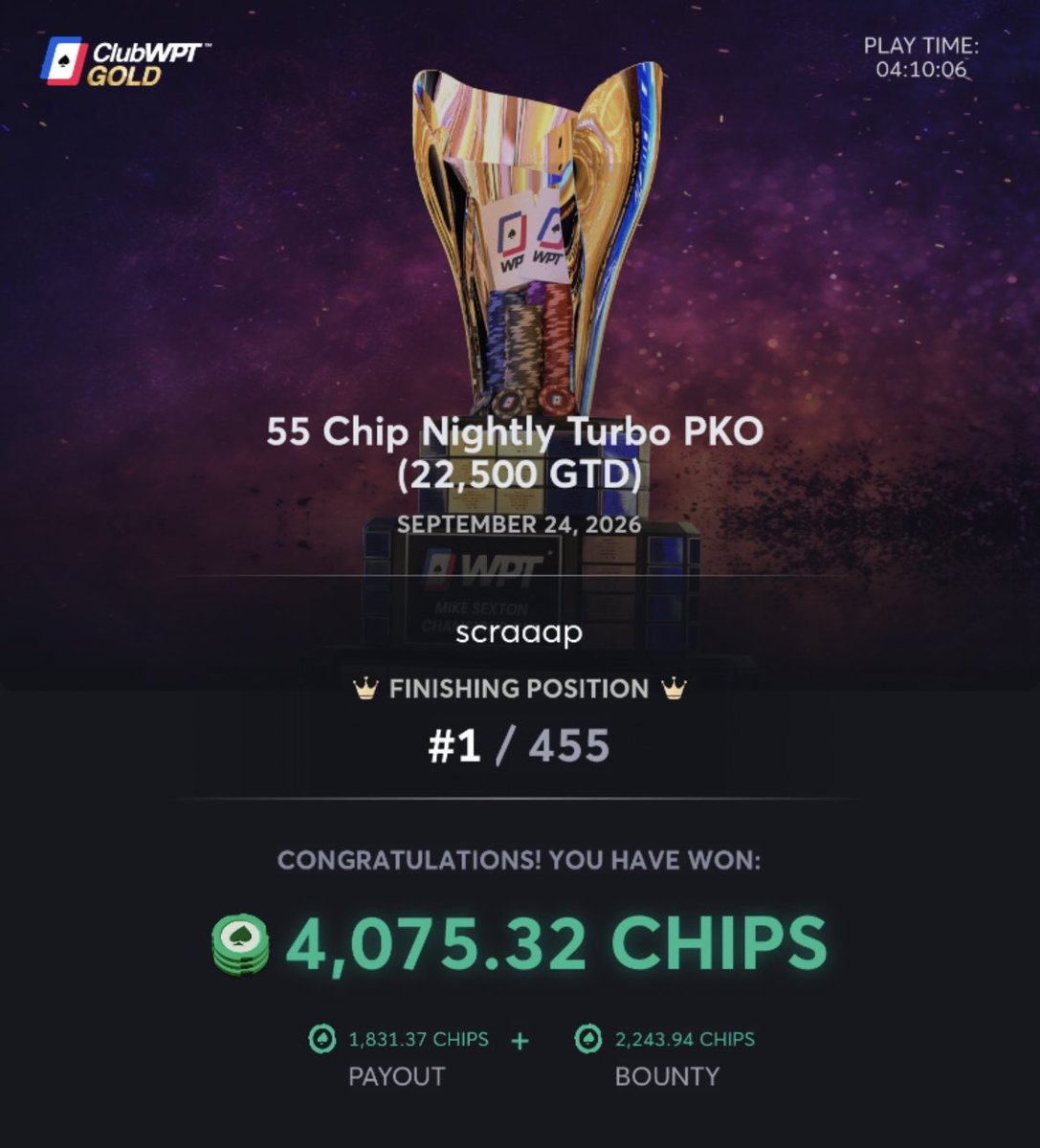 scraaappoker's tweet photo. 1ST EVER PKO WIN. Feels good after busting the 33 MB @ClubWPTGold https://t.co/7LnUxmRsGZ