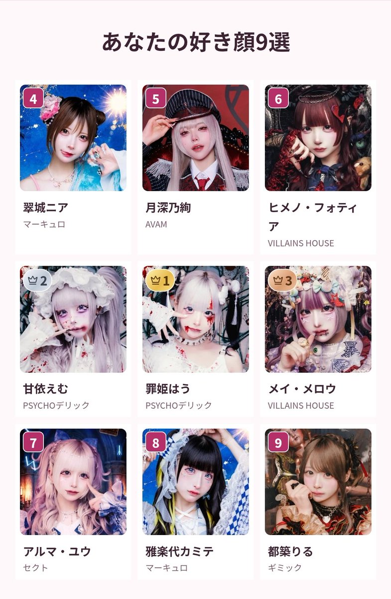 ess_devi_con's tweet photo. なんか傾向はあるな https://t.co/IgaFOg5cRV
