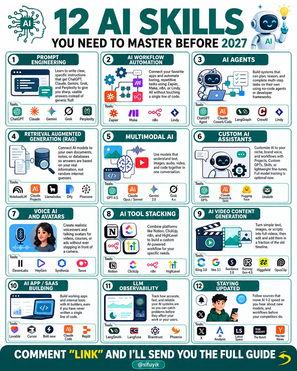 alexhalescoder's tweet photo. Stop learning AI randomly. Start building AI skills strategically. 🧠⚡The AI world is moving insanely https://t.co/2k18iQadT2 models.
New tools.
New workflows.
New opportunities.And if you’re only learning how to “use ChatGPT,” you’re barely scratching the https://t.co/pNkr5yZUa4 are 12 AI skills worth mastering before 2027:1️⃣ Prompt Engineering
2️⃣ AI Workflow Automation
3️⃣ AI Agents
4️⃣ RAG
5️⃣ Multimodal AI
6️⃣ Custom AI Assistants
7️⃣ Voice AI & Avatars
8️⃣ AI Tool Stacking
9️⃣ AI Video Generation
🔟 AI App & SaaS Building
1️⃣1️⃣ LLM Observability
1️⃣2️⃣ Staying UpdatedBut don’t make the mistake of trying to learn everything overnight.Pick ONE skill → build ONE project → solve ONE real problem → repeat.That’s how you turn AI from something you experiment with into something you can actually build with and create value from.The biggest advantage isn’t knowing the most AI https://t.co/J1z1tN5WbD’s knowing which tool to use, when to use it, and how to connect everything into a useful workflow.
 🚀📌 Save this list and follow @alexhalescoder 
📌 Pick one skill.
📌 Start building today.Which AI skill are you focusing on first? 👇#AI #ArtificialIntelligence #AITools #AIAgents #PromptEngineering #Automation #AIWorkflow #FutureOfWork #BuildWithAI #Tech #Threads
