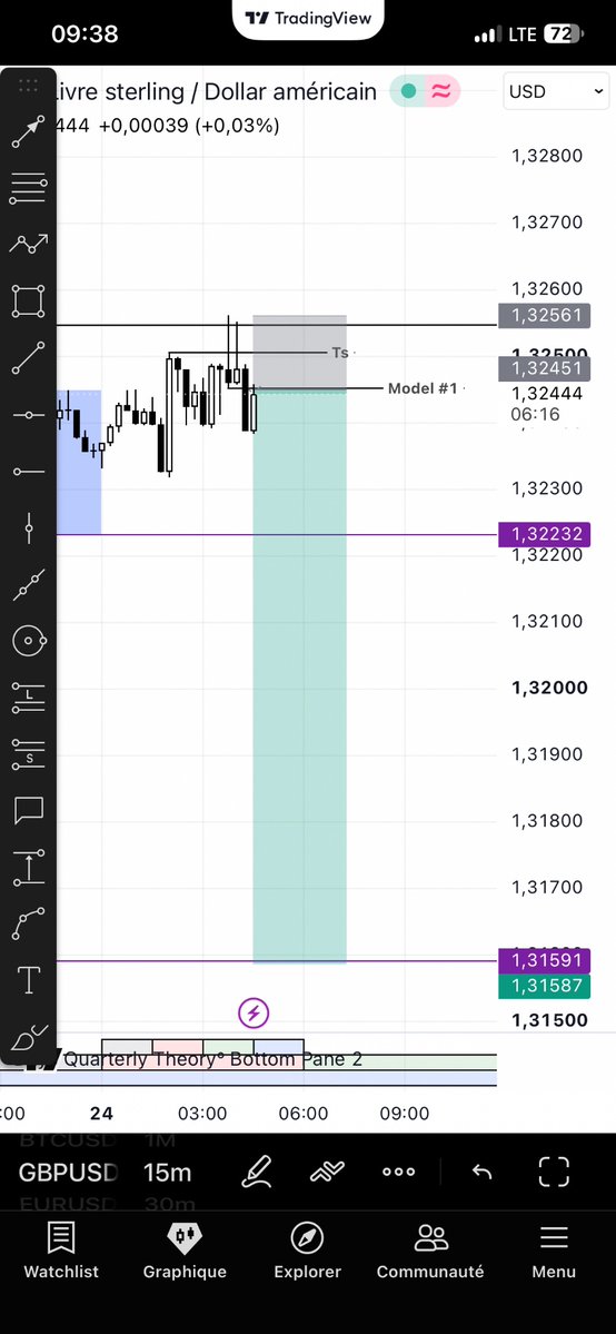 Mitchjunior51's tweet photo. Let’s see $GU 
sell continuation https://t.co/xc3XupfXbL