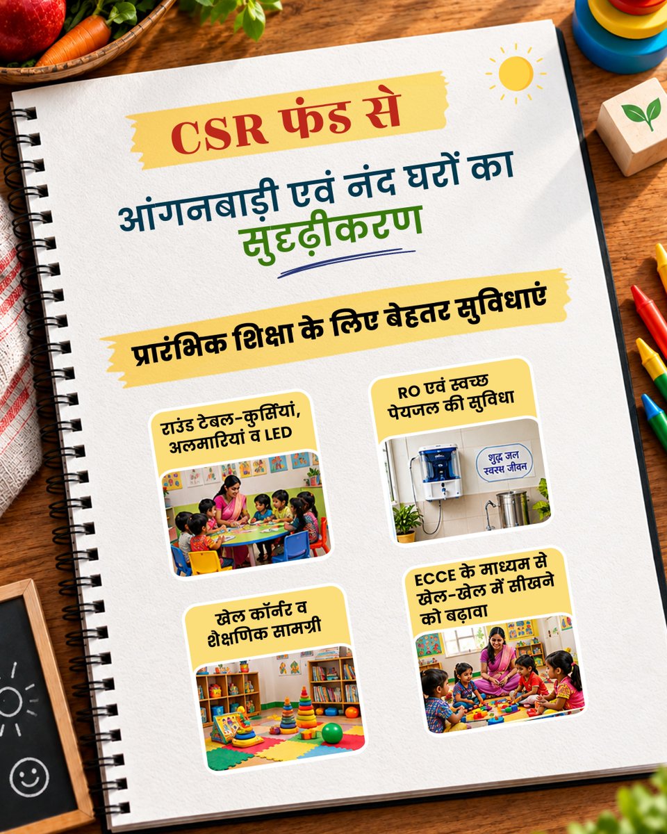 MySanganer's tweet photo. आंगनबाड़ी नंद घर…
बचपन की खुशियों का नया घर।

#nandghar #happychildren #cmbhajanlalsharma #health https://t.co/KFUw7hLdum