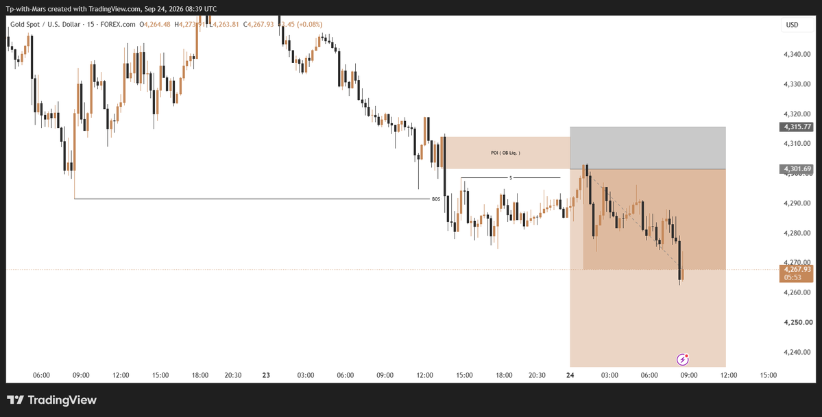 TpwithMars's tweet photo. $XAUUSD currently bullish, looking for entry to ride with it...

#XAUUSD #DayTrading #SLP https://t.co/MrnTqAtIwV