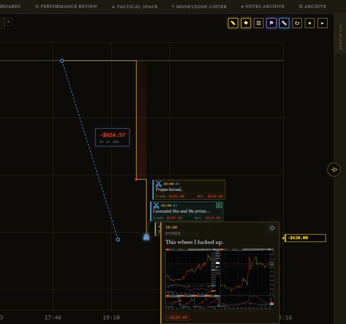 rafamationz's tweet photo. Took the hit this session. Negative. I did not apply the Setup Conviction Protocol; ie graded setups. -$205. Kicked in the nuts.
@MoneyZoneApp
#NinjaTrader #Derivatives https://t.co/OhkKRZolsY