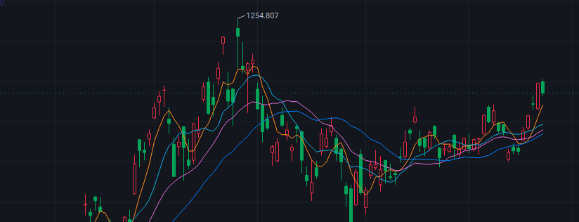 MAY_TALKSUS's tweet photo. $MU pullbacks = opportunity.

The thesis is simple:

More AI compute → more memory demand.

As long as HBM/DRAM pricing, AI demand &amp; earnings stay strong, the trend remains intact.

Don’t chase $MU. Buy the pullback. https://t.co/V7jd88yPwZ