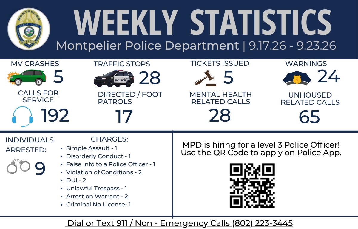 MontpelierVTPD's tweet photo. https://t.co/QZV9R7hnJ7