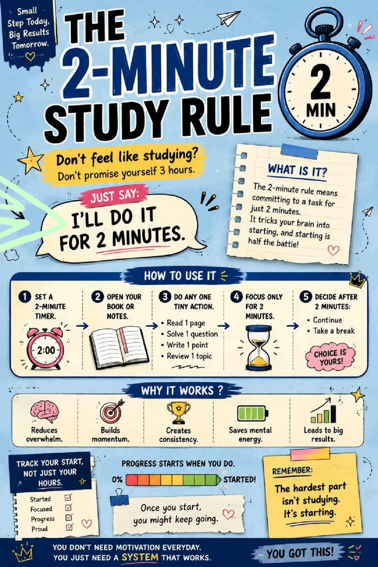 Mechanisee's tweet photo. The 2-minutes study rule.. https://t.co/u5e8Bf5vi8