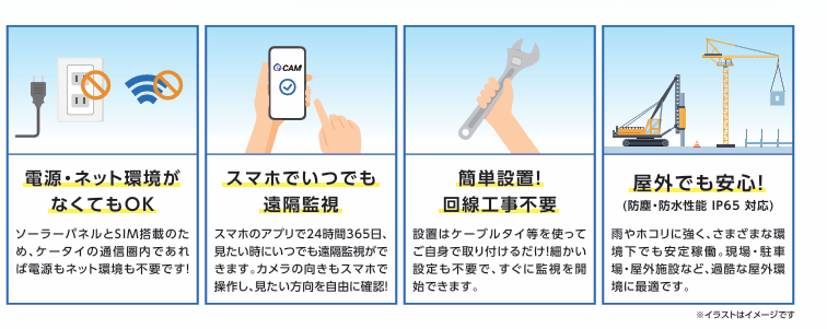 bsk_jp_official's tweet photo. 【コンセント不要・携帯電話で防犯対策！】
資材置場・建設現場・農園・駐車場など
お手元のスマホから 夜も昼も、しっかり見守る高機能防犯カメラ 『ソーラーカメラe-CAMシリーズ』
購入・レンタル対応してます。
まずはご相談ください。
#企業公式 #録画可能 #回線工事不要 #ソーラーパネル
#WEST https://t.co/Jr2kbfK2Mq