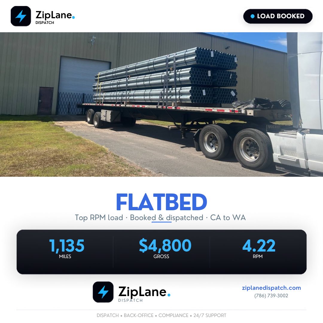 ziplanedispatch's tweet photo. Another load successfully booked!
Flatbed
CA ➜ WA
1,135 Miles
$4,800 Gross
$4.22 RPM

+1 (786) 739-3002
https://t.co/QZAtLclc6s

#ZipLaneDispatch #Flatbed #TruckDispatch #OwnerOperator #HotLoad #Logistics #Freight #CarrierSupport #DispatchServices #Trucking #ZipLane https://t.co/78m2V2e0ZY