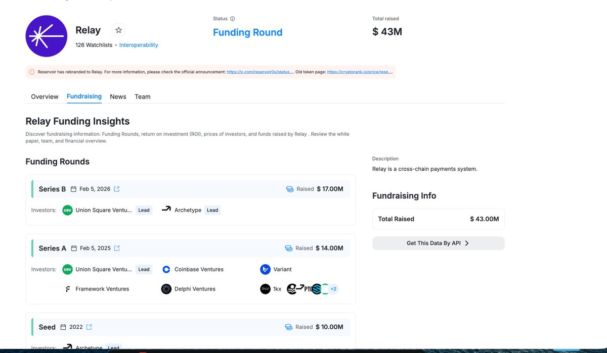 mztacat's tweet photo. If Jump can announce TGE, obviously @Rabby_io will, someday. 

The same goes for @SOCKETProtocol & @RelayProtocol 
   - These products require no expectations; - They're so good that a lot of people use them even if they never TGE. 

- Socket is an interoperability protocol with Investment from Coinbase, Framework among a few notable Investors. 
      Socket; Infra 
      Bungee;   Consumer App 

  - Relay is an intents/execution layer.  A lot of aggregator volume quietly routes through it. 
Built by Uneven Labs (ex-Reservoir NFT infra). 
           CEO; Peter Watts.

Raised ~$26M+ by Variant, Archetype, USV, Framework, Coinbase Ventures. Series B ’26.

$20B+ vol, 85+ chains, also embedded across different Protocol - Fomo, Phantom, Metamask  .  .  .
        Relay; infra
The “bridge” people click is usually project's frontend [Relay underneath] 

   - DeBank; infra.
   - Rabby is the consumer wallet
Points for years. No token. Its DBK Chain sitting almost empty.

These products don’t need a token to work.
People already use them, every day. 
TGE is optional. Product isn’t.

I love these protocols.