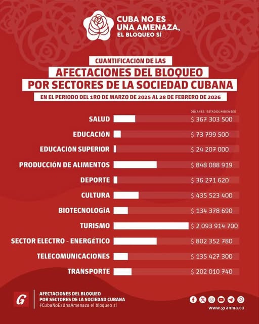 DMECiegodeAvila's tweet photo. El bloqueo dificulta la Educación Especial,  de los 16 audiómetros disponibles en todo el país, solo dos funcionan en las provincias, situación que persiste desde hace 5 cursos escolares.
#CubaNoEsUnAmenaza #CiegodeAvila #DGEMCiegodeAvila https://t.co/4b6kpbhQSB