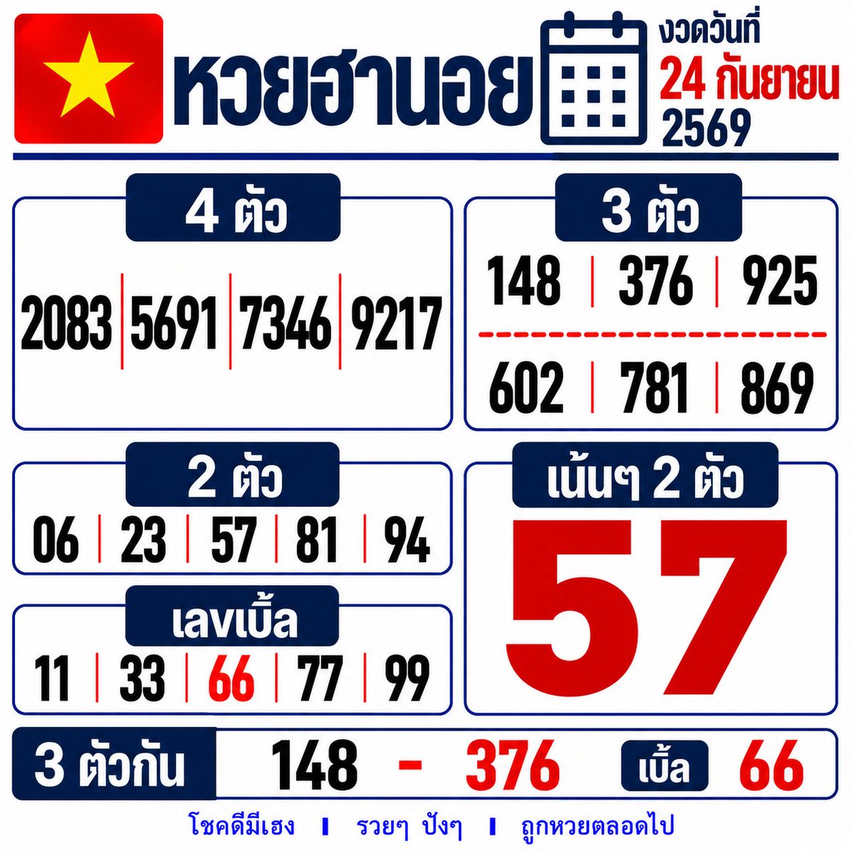 ejjecta's tweet photo. หวยฮานอยรวม 🇻🇳
วันที่ 24 กันยายน 2569  
#หวยฮานอย #หวยวันนี้ #ฮานอย 

✨ เล่นง่าย จ่ายไว ไม่มีเลขอั้นกับ ปังปัง116
📌เลข3ตัว จ่าย 1000 / เลข2ตัว จ่าย 100
📌https://t.co/vJ7bKkDfIR https://t.co/547i2Nxuoo