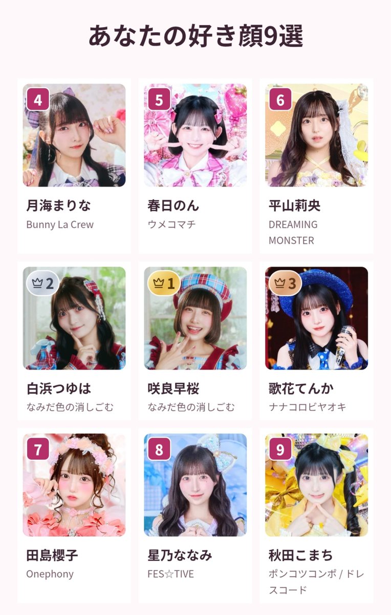 terachicchi's tweet photo. 女の子アイドル全然わからんのだが
とりあえずなみだ色の消しごむの子達がものごっつ可愛ええ…
1位の子の歯が好きすぎて… https://t.co/YUT3k6RG4s