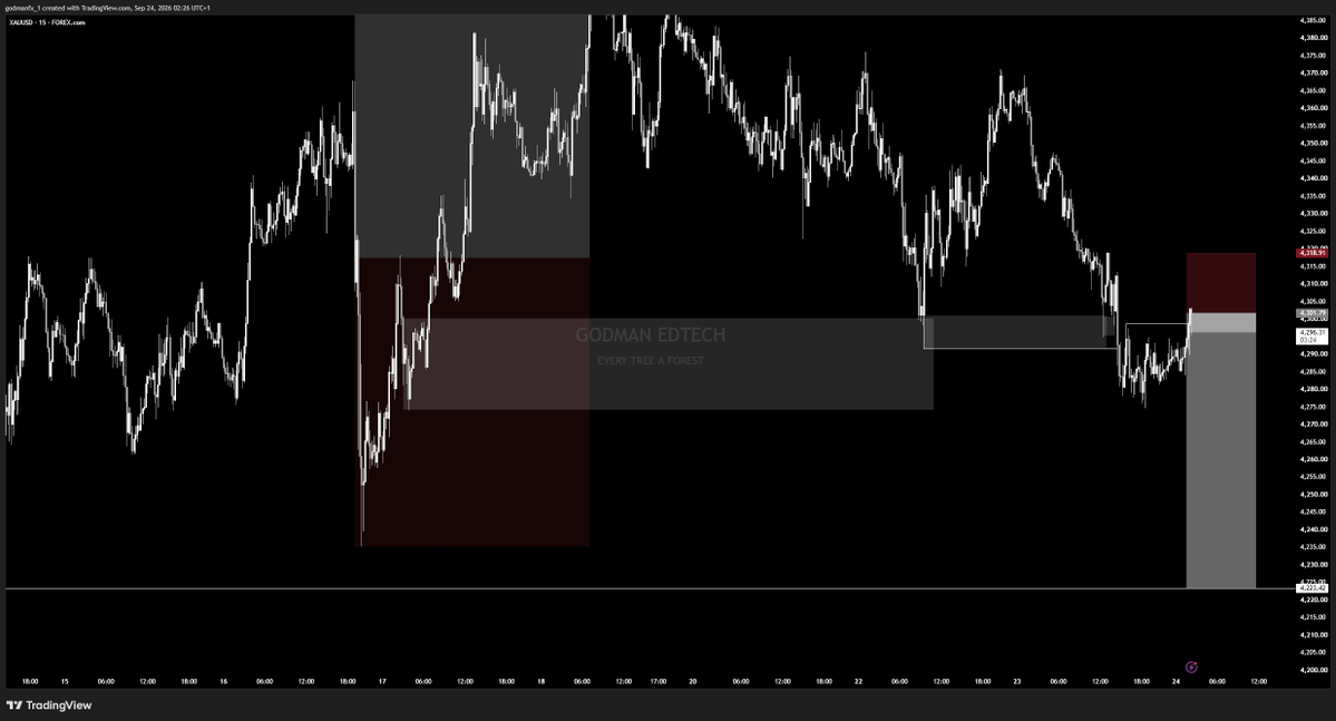 Godman_EdTech's tweet photo. TOLD YOU ILL BE BACK TO QUOTE ABI???🤑🤑

IN MY ENTIRE TRADING CAREER IVE NEVER TRADED A PAIR THAT RESPECTS MARKET STRUCTURE BETTER THAN GOLD. IF YOU STRUGGLE WITH GOLD, ITS A SKILL ISSUE. 
LIVE RECORDING OF THE TRADE WILL BE POSTED LATER https://t.co/wSmpCVx2Js