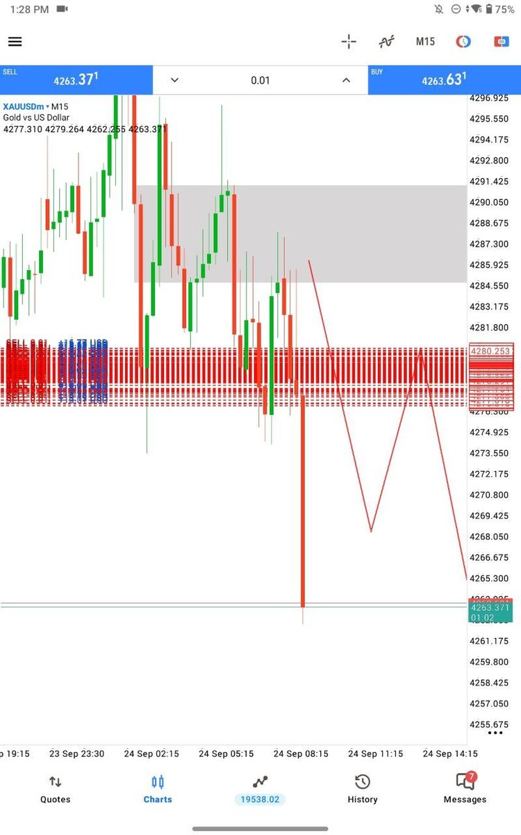 Manan__Trader's tweet photo. $XAUUSD

Hold Your All Sells 

Today Gold will Crash to 4200

Mark My Words https://t.co/kzPBVhhpBD