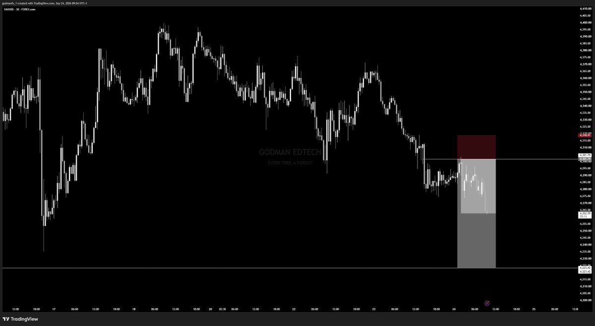 Godman_EdTech's tweet photo. TOLD YOU ILL BE BACK TO QUOTE ABI???🤑🤑

IN MY ENTIRE TRADING CAREER IVE NEVER TRADED A PAIR THAT RESPECTS MARKET STRUCTURE BETTER THAN GOLD. IF YOU STRUGGLE WITH GOLD, ITS A SKILL ISSUE. 
LIVE RECORDING OF THE TRADE WILL BE POSTED LATER https://t.co/wSmpCVx2Js
