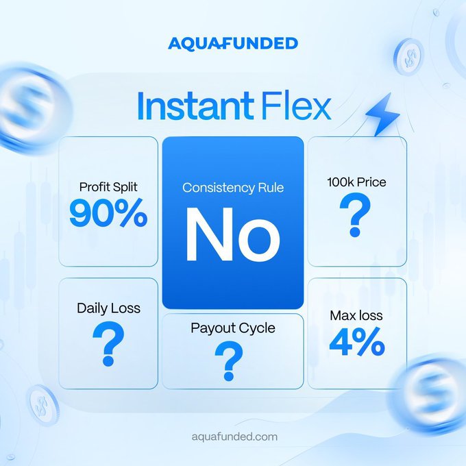 ambaposh's tweet photo. I’m tired of hearing about “consistency rules” 
every time I want to trade a funded account 😁.

 AquaFunded just launched Instant Flex  no consistency rule and up to 90% profit split.

 If you want more freedom with your trading, Get in now
https://t.co/zRpfUD4TQS

USE AMBAFX25 FOR 25% OFF