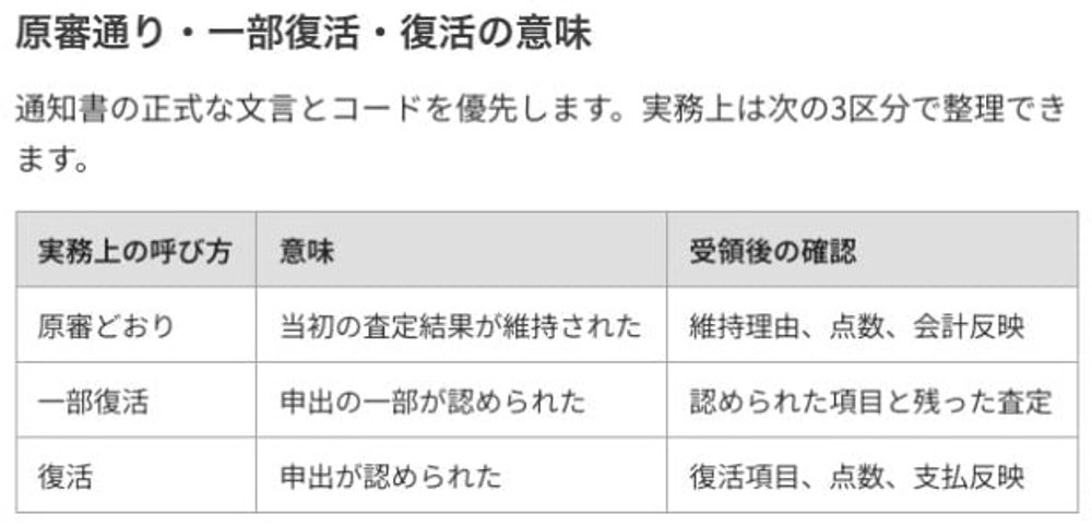 SupagoInc's tweet photo. 📌再審査請求の確認作業
再審査で「復活」しても確認作業は続きます👆
・申出が認められた項目と点数を照合して支払への反映を確認しましょう。
・判断に有効だった根拠を記録台帳に残しておき同様のレセプトを点検する際の確認手順へ反映します。 https://t.co/S5HlFXTmE8