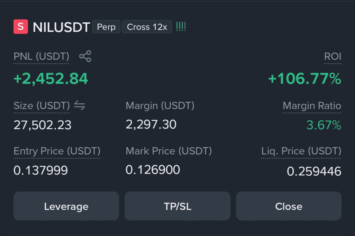 Ryker_INDIA's tweet photo. Told you Already $NIL levels.

Short Results:- 2453$

Follow must, notification on ⏰
    Trade Signal Coming soon.......... https://t.co/peWMFBZBlt