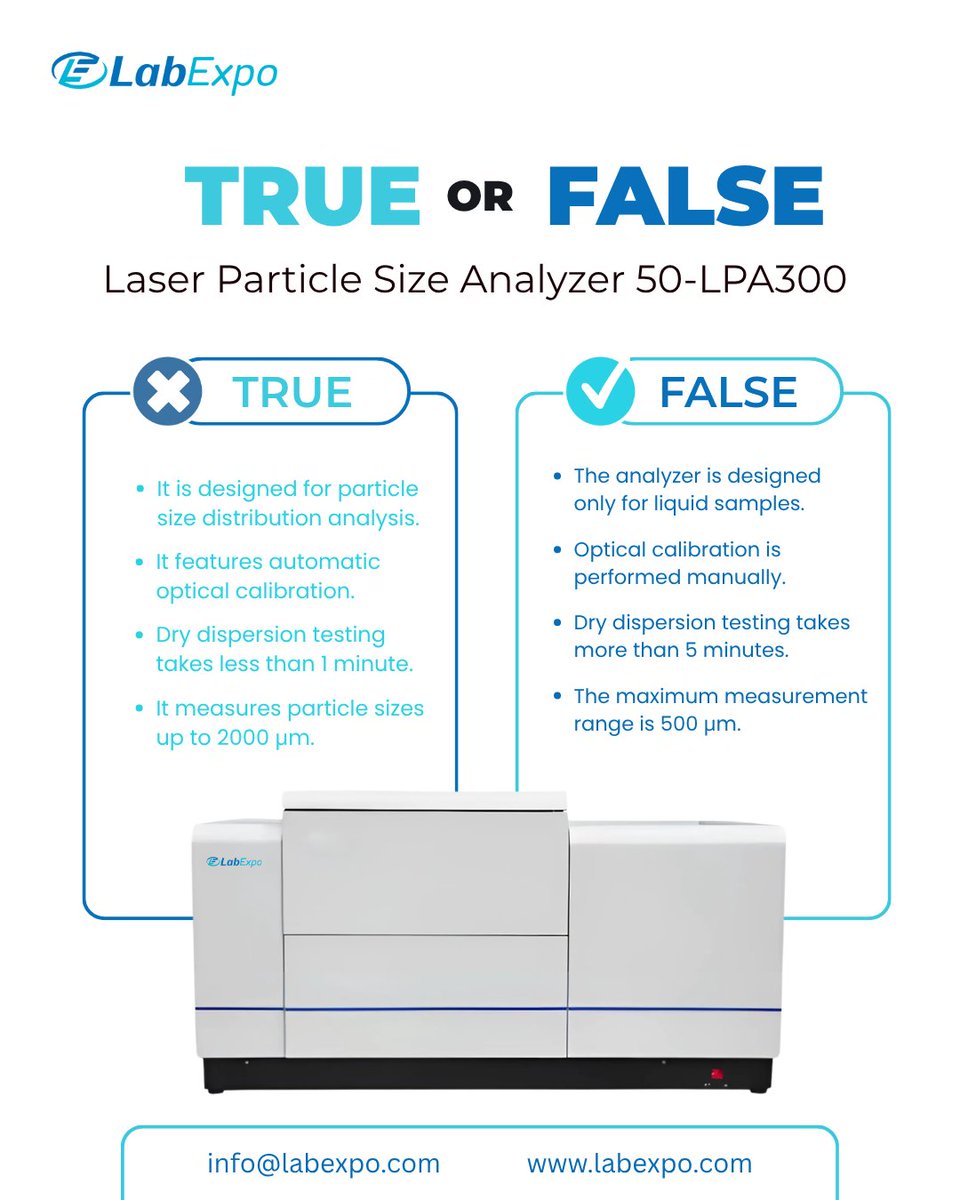LabExpo_LLC's tweet photo. Laser Particle Size Analyzer 50-LPA300
0.01–2000 µm range, wet & dry dispersion, and fast analysis for pharmaceutical and industrial testing.
info@labexpo.com
Learn more: https://t.co/0zqvlewmrG
#LabExpo #ParticleSizeAnalyzer #LaserDiffraction #LabEquipment https://t.co/b8vZrWE9Tk