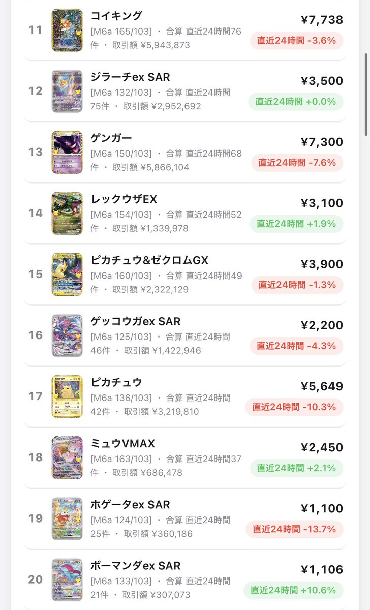 soluna100_chart's tweet photo. 🚨30th CELEBRATION 09.24 18:00時点  @soluna100_chart https://t.co/HUZ0Plypit