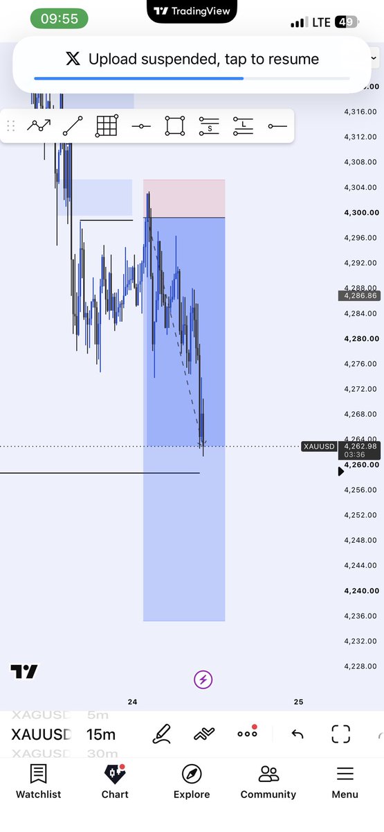 probernard_02's tweet photo. Just recovered this $10k 3 step @GoatFunded from a very dangerous 6% drawdown 

Anything is possible with high rr and good risk management 

Would you like to see me pass it? https://t.co/BIBS8XVbpB