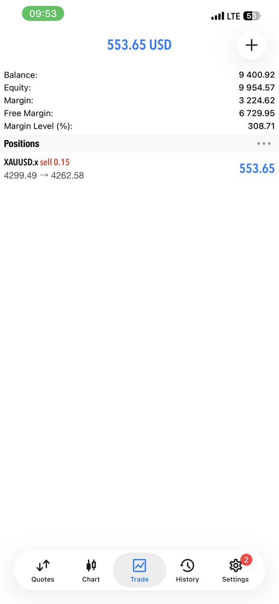 probernard_02's tweet photo. Just recovered this $10k 3 step @GoatFunded from a very dangerous 6% drawdown 

Anything is possible with high rr and good risk management 

Would you like to see me pass it? https://t.co/BIBS8XVbpB