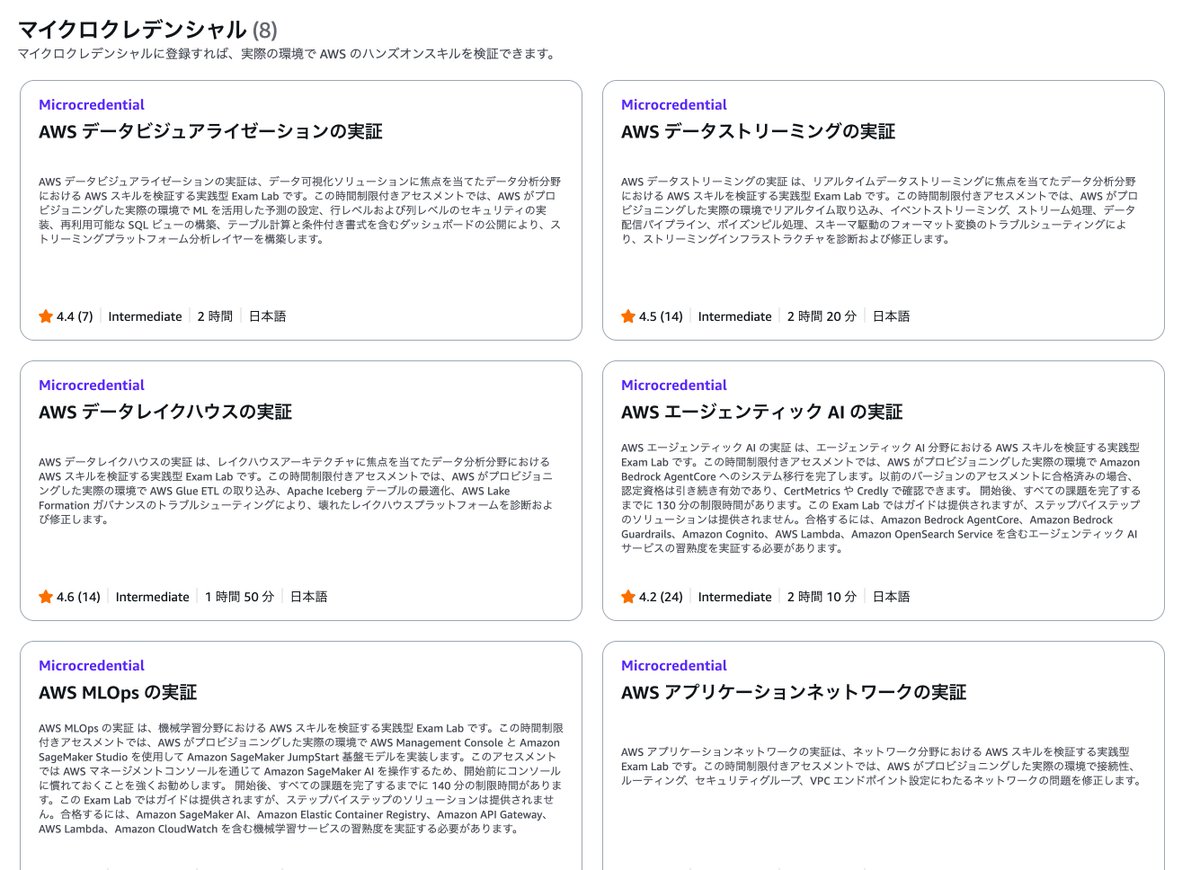 shiba_program's tweet photo. AWS公式の実技評価「AWS Microcredentials」って知ってる？本物のAWS環境を触ってスキルを証明できる実技資格

座学の選択式試験と違って、実際の環境でトラブルシューティングや構築をするから、実務で使えるか不安な人の自信やスキルの証明になるのが大きなメリット

元々は有料サブスク限定だったのが、2026年4月から完全無料で受けられるようになってる

・Serverless、Agentic AI、Application Networking、Incident Responseの4分野
・90分の制限時間で本物のAWS環境を操作する実践形式
・メールアドレス（Builder ID）の登録だけでクレカも不要

インフラの勉強って範囲が広くてどこまでやればいいか迷いがちだけど、こういうわかりやすい目標があると学習を進めやすいのが本当にありがたい

この4分野ならどれが一番気になる？