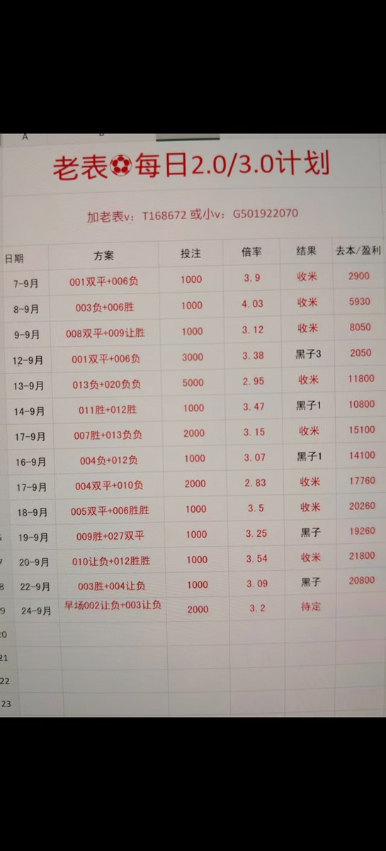 BigDaddyJody's tweet photo. 9.24早场，来兄弟们干主任过个肥中秋🔥🔥🔥🔥🔥🔥🔥🔥🔥🔥
早场：002让负+003让负

#足球解析 #足球分析  #足球竞技 #足球 #麻豆传媒 #体彩 #五大联赛 https://t.co/dJ45YJ2c6l