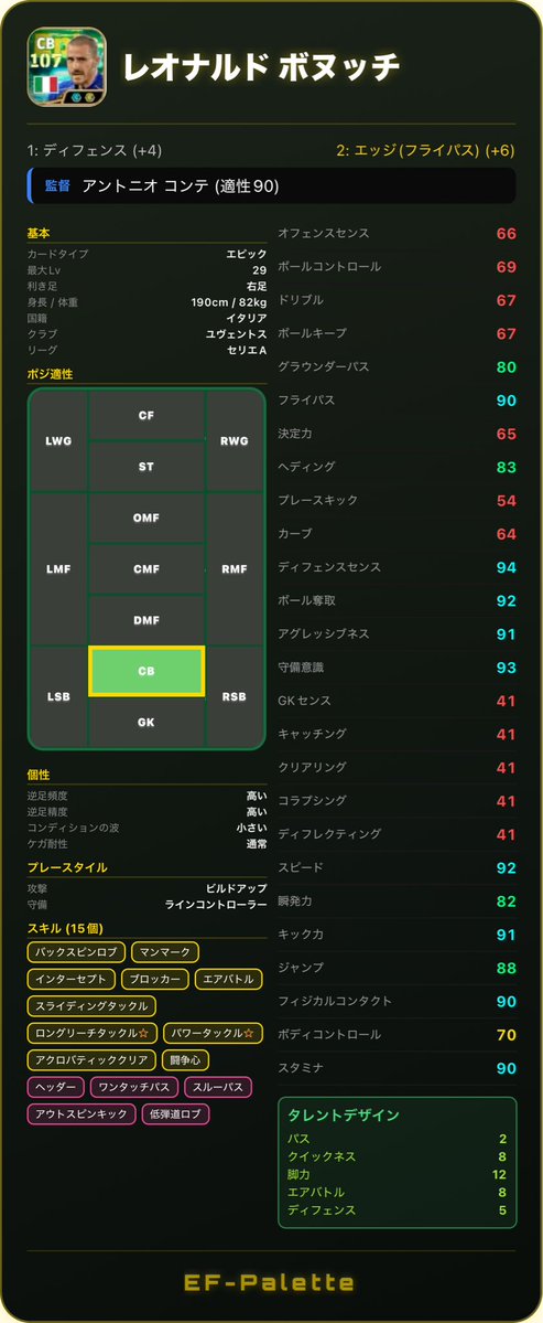 ryan2jinjin's tweet photo. 2026.09.24
Power Tackle

・レオナルド ボヌッチ
・ジョルジョ キエッリーニ
・ダニエレ デ ロッシ

#イーフト
#efootball
#efpalette https://t.co/eF0Bs8eWxl