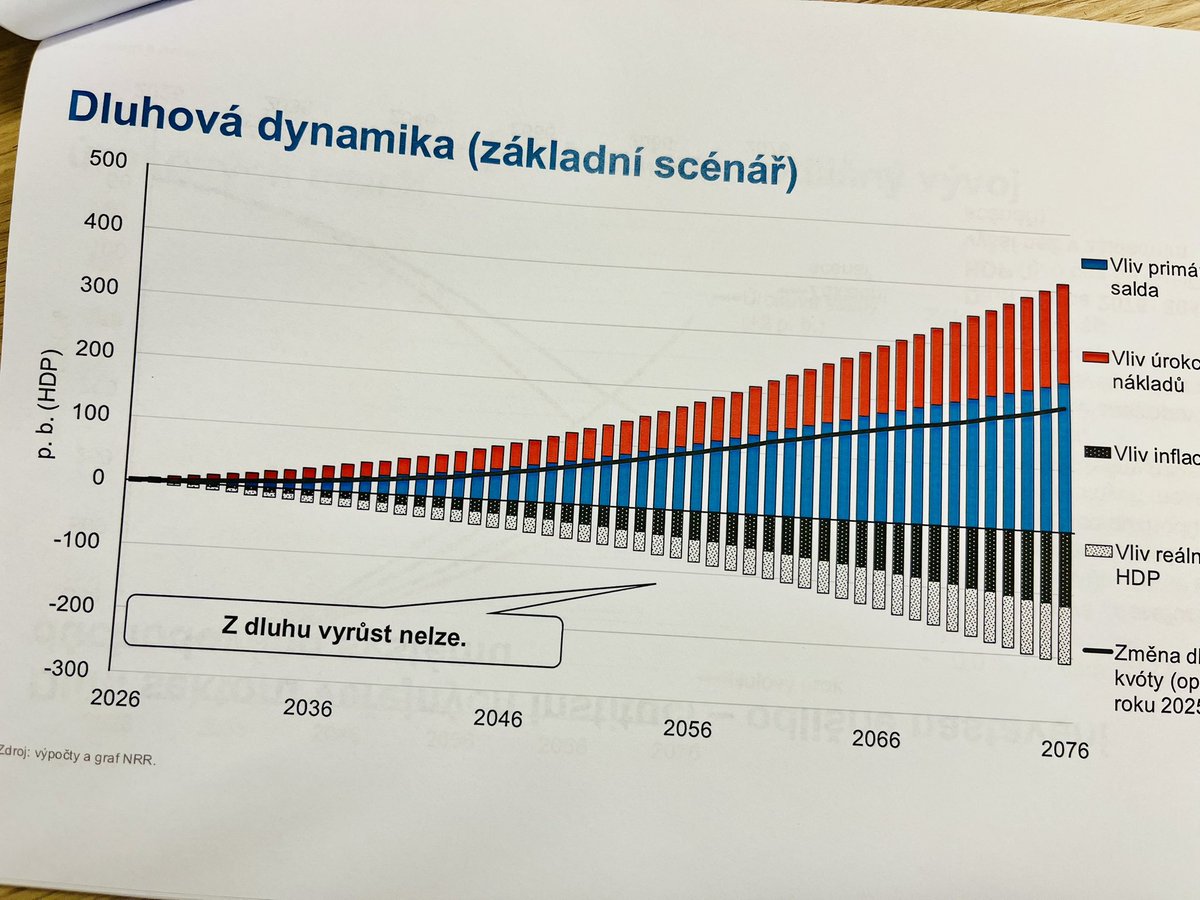 VacDol's tweet photo. Česká televize I v nových časech drží pravidlo, že živě na ČT24 v 11 hodin vysílá tiskovou konferenci Národní rozpočtové rady v čele a Mojmírem Hamplem, kde uslyšíme jiný pohled na státní rozpočet, než že je nejlepší na světě, proinvestiční, udržitelný a myslící na naše lidi… https://t.co/BpYEc2Zy2C