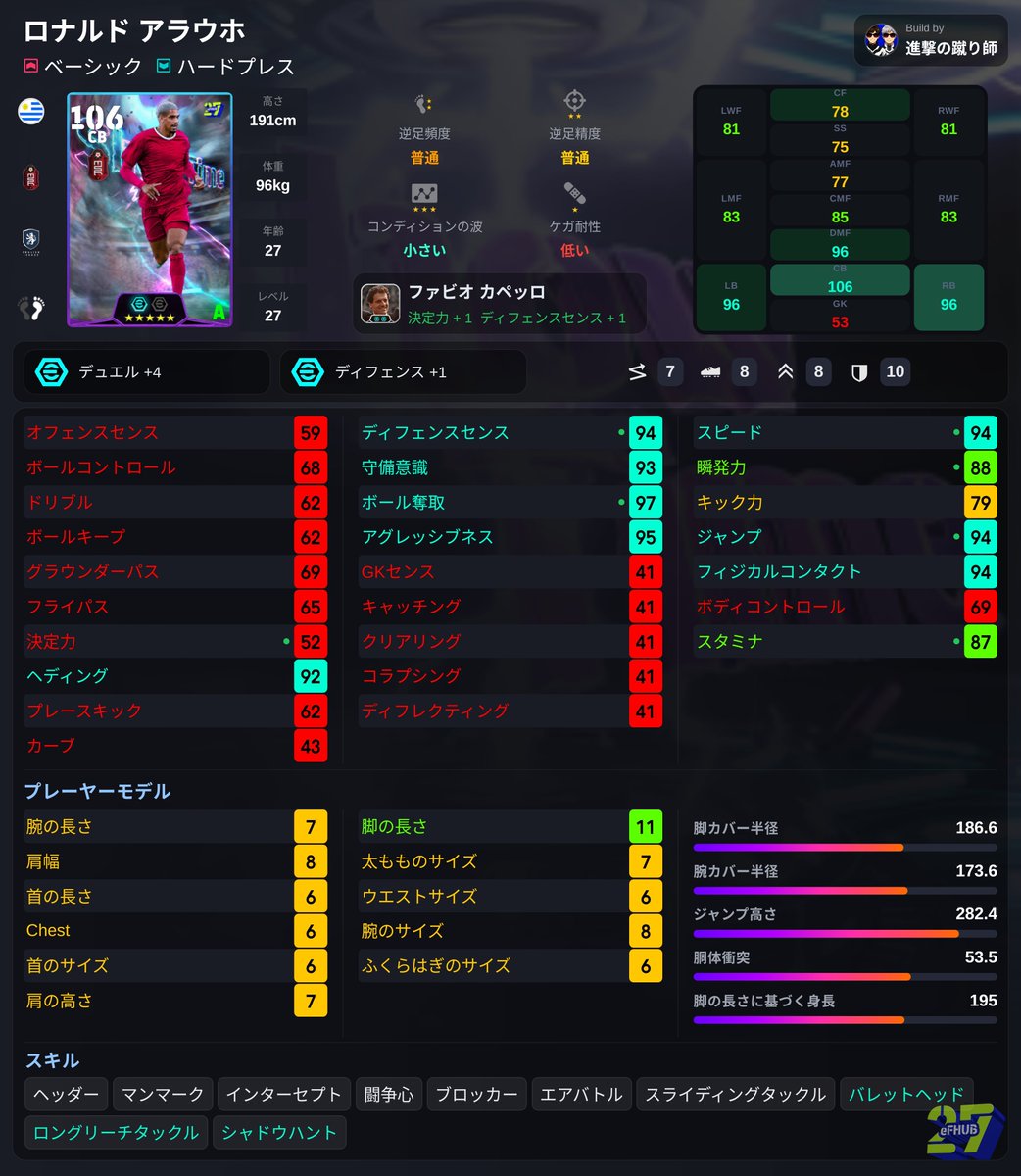 doblete2022's tweet photo. 🎮️#イーフト

アラウホは現時点はNo.1CBだが、まだ2027序盤なのでガチャ内容も悪くスルーでやはり良かった👍

新スキルは当然くるし、本日登場のパワータックル出現で今後強いCBに

パワタク
シャドハン
ロングリ

がきたら環境TOPよ☝️

#eFootball https://t.co/Rfs07X0u2B
