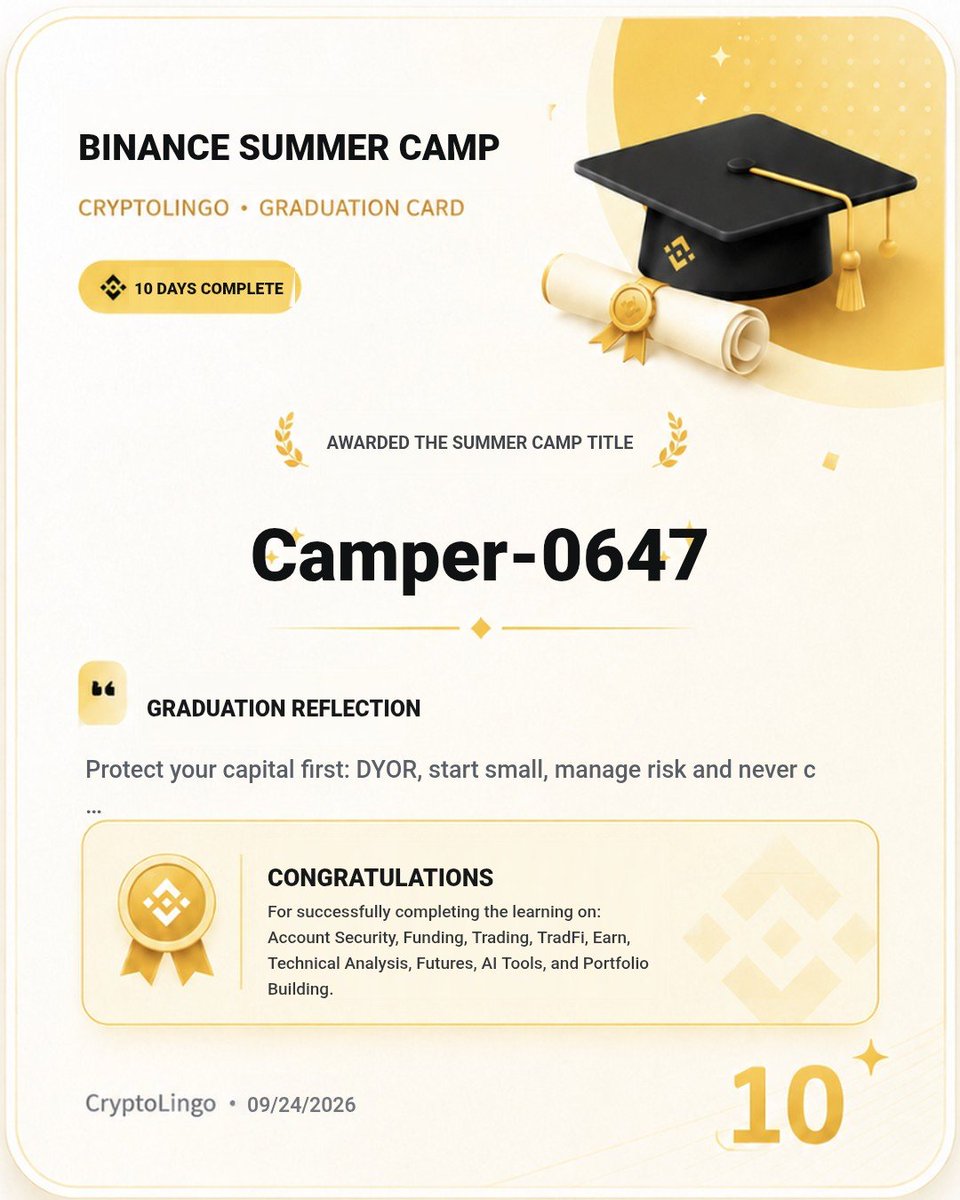 Mee1137's tweet photo. 🎓 Finally completed Binance Summer Camp!

I really enjoyed how each day turned crypto concepts into simple, practical lessons. Learned a lot about trading, risk management, and making better decisions. 🔥

Proud to finish the camp! 🏆
#BinanceSummerCamp https://t.co/DCIWFJMm9O