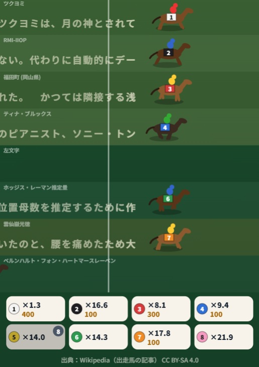 denfaminicogame's tweet photo. Wikipedia内の記事文字数を予想してレースするブラウザゲーム『情報量ダービー』登場！毎回ランダムで8つの記事が出走、無限に遊べてしまう
https://t.co/yQ2Gajk1sZ

各記事のオッズ（倍率）は閲覧数から算出。人気記事ほどオッズが低くなる。文字数が最も多い記事を予想しつつハイスコアを目指そう https://t.co/BLpqt55jOR