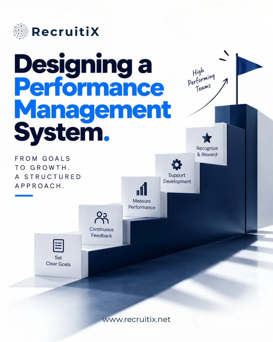 RecruitiX_'s tweet photo. A strong performance management system doesn’t just measure performance; it helps people improve it. 📈

💬 What do you think is the most important part of a successful performance management system?

🌐https://t.co/vu1uwtHDag
📩info@recruitix.net

#RecruitiX #Performance https://t.co/DaTxq6wnMn
