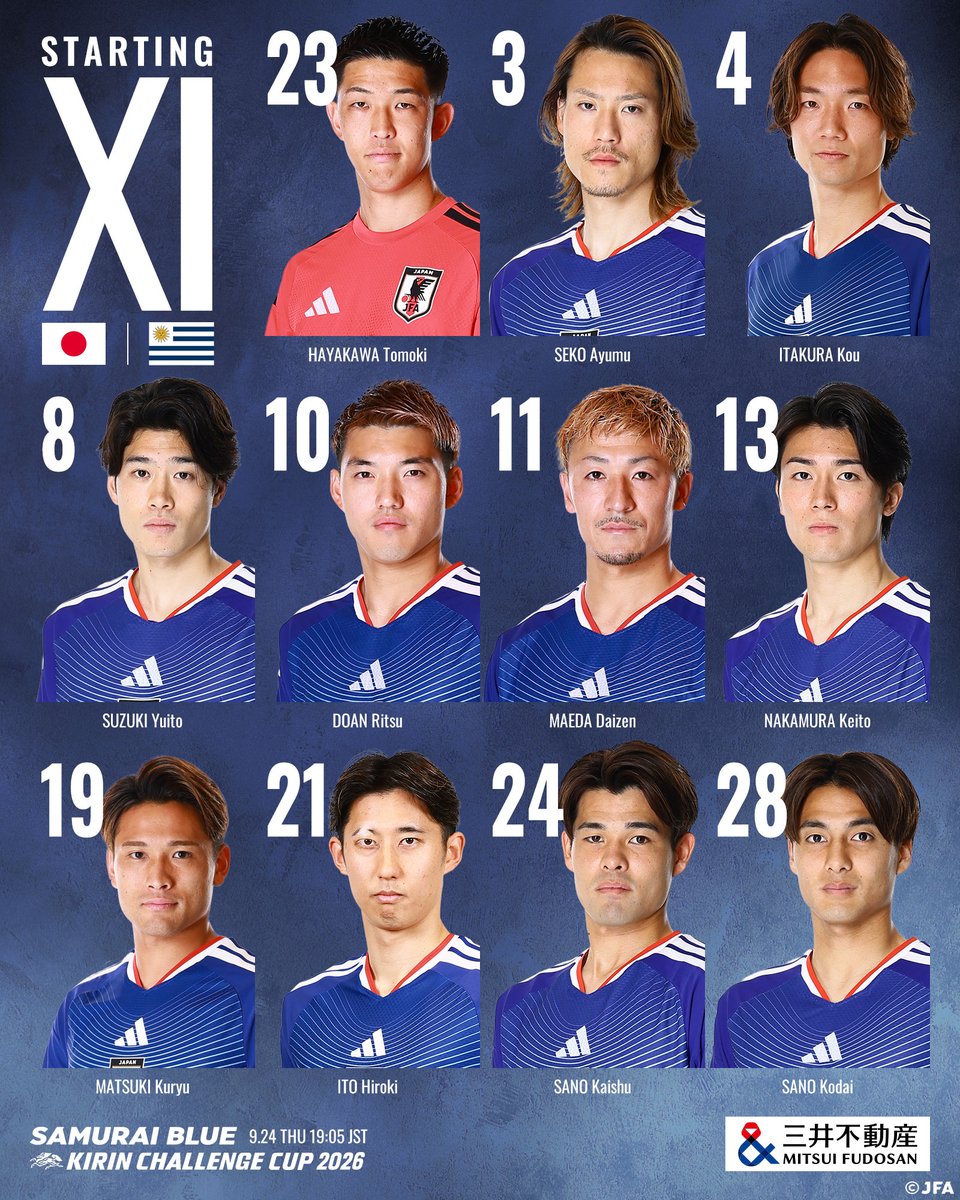 jfa_samuraiblue's tweet photo. 🔹𝗦𝗔𝗠𝗨𝗥𝗔𝗜 𝗕𝗟𝗨𝗘🔹
📝LINE-UP📝

🏆キリンチャレンジカップ2026
🆚ウルグアイ代表🇺🇾

23 早川友基(GK)
3 瀬古歩夢
4 板倉滉
8 鈴木唯人
10 堂安律(C)
11 前田大然
13 中村敬斗
19 松木玖生
21 伊藤洋輝
24 佐野海舟
28 佐野航大

𝐒𝐔𝐁🔄
12 小久保玲央ブライアン(GK)
2 中野就斗
5 渡辺剛
6 田中聡
7 相馬勇紀
14 伊東純也
15 鎌田大地
17 田中碧
18 上田綺世
20 久保建英
25 鈴木淳之介
26 塩貝健人
29 齋藤俊輔
30 熊坂光希
31 谷村海那

監督
森保一

🗓9.24(木) ⌚️19:05(予定)
🏟キューアンドエースタジアムみやぎ(宮城)
📺フジテレビ系列全国生中継
📱TVerライブ配信

#三井不動産
#SAMURAIBLUE #サッカー日本代表