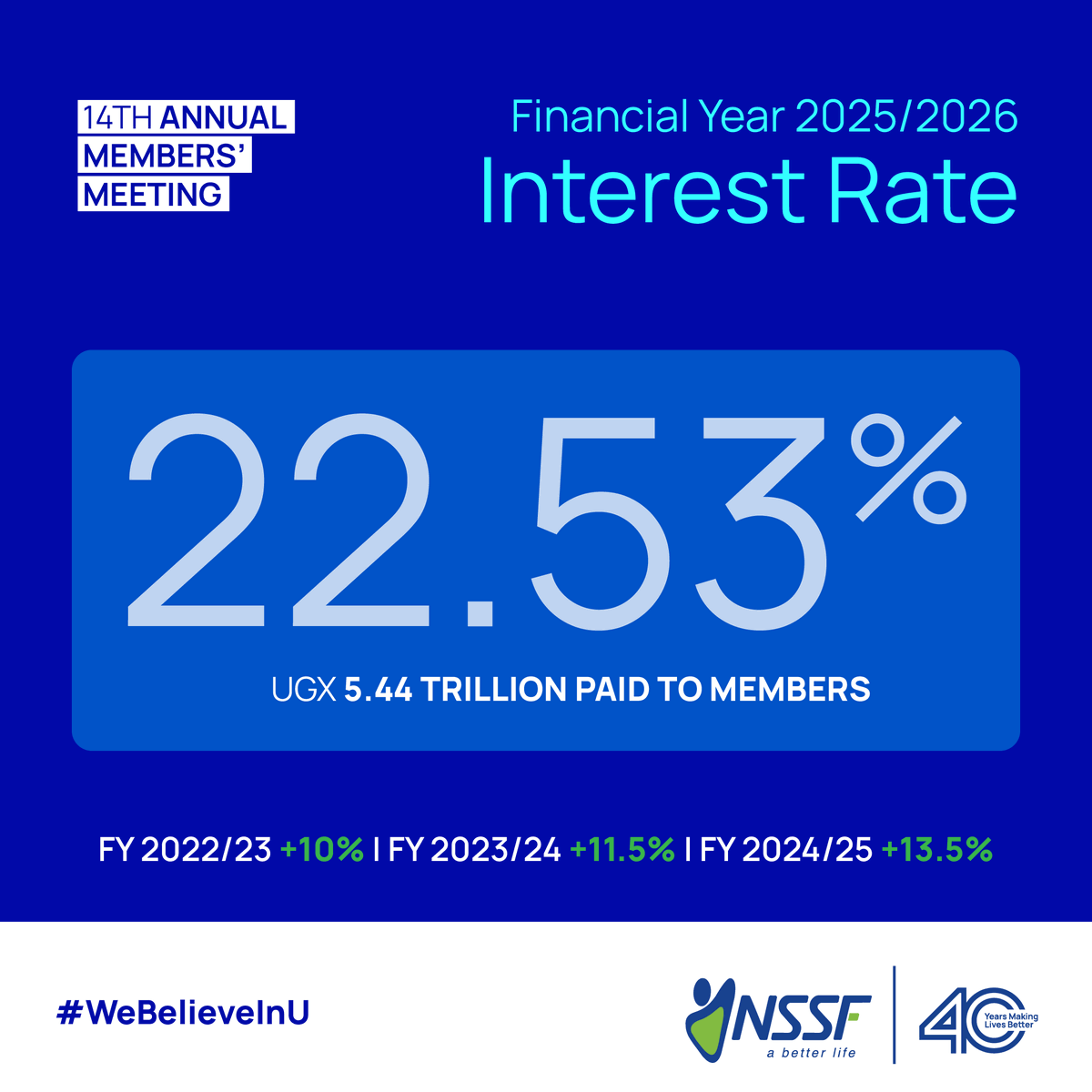 nssfug's tweet photo. Money has come! The Minister @mofpedU, Hon. Henry Musasizi has declared a 22.53% interest rate for FY 2025/26, adding UGX 5.44 trillion in interest to members’ savings. That’s your money working harder for your future. https://t.co/25WpCJWS1x