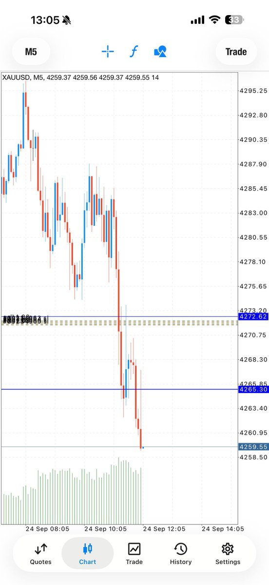 DavidUijunior's tweet photo. 120+ pips💦🤑 https://t.co/EtUAudSuoZ