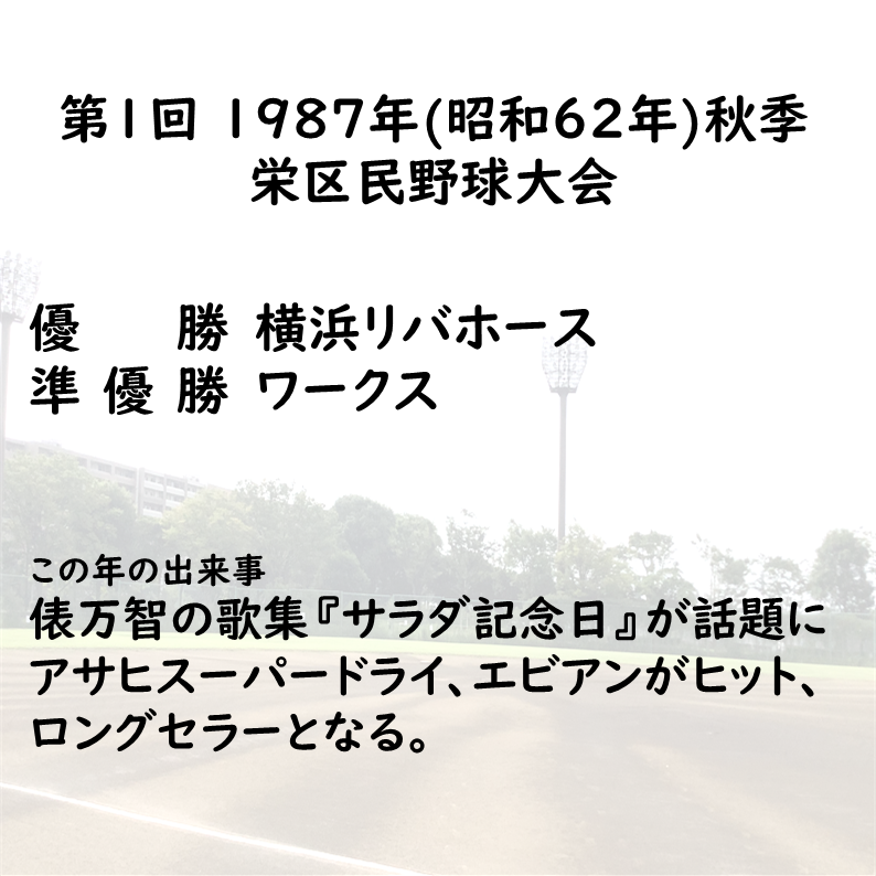 SakaeBaseball's tweet photo. 9月25日金曜、おはようございます。
新企画「 #栄区民野球大会の歴史 」コーナーです。
来年で40周年を迎える栄区民野球大会の歴史をその年の出来事とともに振り返ります。
第1回は1987年(昭和62年)秋季大会からです。
#軟式野球 #横浜市 #栄区 https://t.co/ktcKGTGRKk